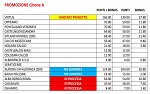 Promozione girone A Promozione girone A